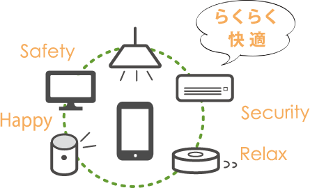 らくらく快適 Safety Happy Security Relax