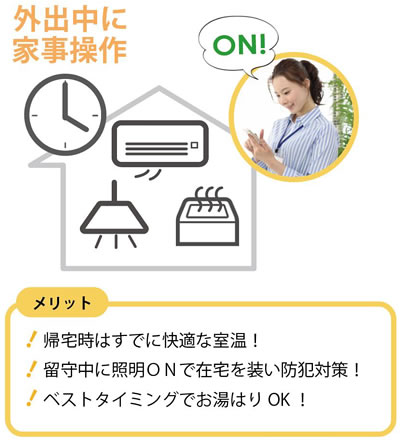 外出中に家事操作 メリット 帰宅時はすでに快適な室温！留守中に照明ONで在宅を装い防犯対策！ベストタイミングでお湯はりOK！