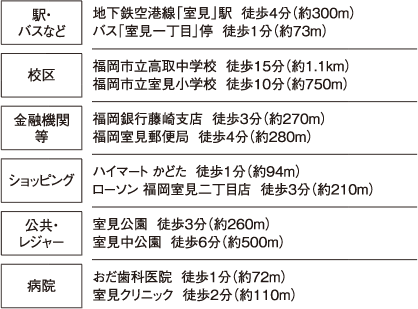 近隣施設へのアクセス案内