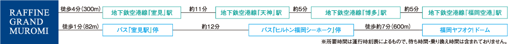 主要な駅や施設への所要時間