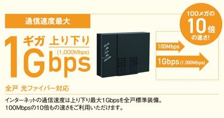 全戸 光ファイバー対応 通信速度最大1Gbps［1,000Mbps］上り下り インターネットの通信速度は上り下り最大1Gbpsを全戸標準装備。100Mbpsの10倍の速さをご利用いただけます。