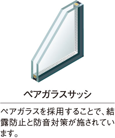 ペアガラスサッシ ペアガラスを採用することで、結露防止と防音対策が施されています。