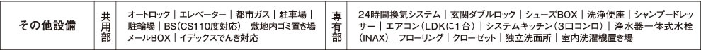 その他設備 共用部 オートロック｜エレベーター｜都市ガス｜駐車場｜駐輪場｜BS（CS110対応）｜敷地内ゴミ置き場｜メールBOX｜イデックスでんき対応　専有部 24時間換気システム｜玄関ダブルロック｜シューズBOX｜洗浄便座｜シャンプードレッサー｜エアコン（LDKに1台）｜システムキッチン（3口コンロ）｜浄水器一体式水洗（INAX）｜フローリング｜クローゼット｜独立洗面所｜室内洗濯機置き場
