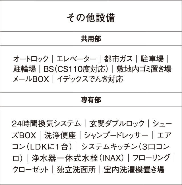 その他設備 共用部 オートロック｜エレベーター｜都市ガス｜駐車場｜駐輪場｜BS（CS110対応）｜敷地内ゴミ置き場｜メールBOX｜イデックスでんき対応　専有部 24時間換気システム｜玄関ダブルロック｜シューズBOX｜洗浄便座｜シャンプードレッサー｜エアコン（LDKに1台）｜システムキッチン（3口コンロ）｜浄水器一体式水洗（INAX）｜フローリング｜クローゼット｜独立洗面所｜室内洗濯機置き場