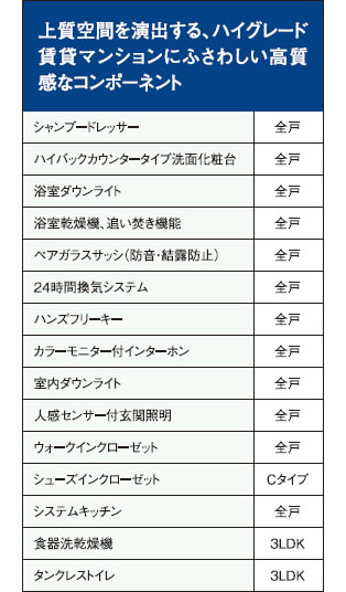 上質空間を演出する、ハイグレード賃貸マンションにふさわしい高質感なコンポーネント