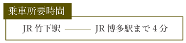 JR竹下駅－JR博多駅まで4分