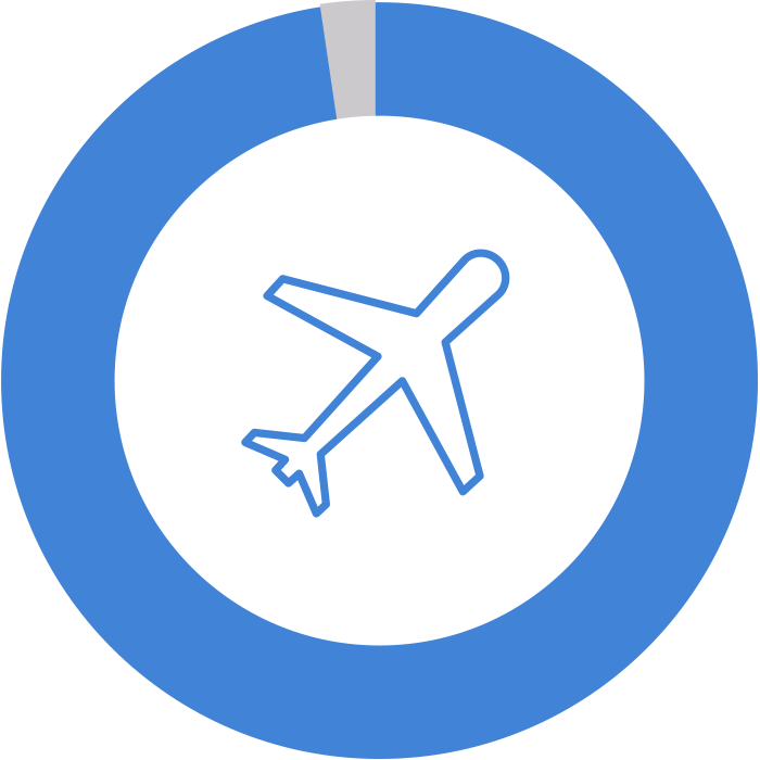 平均有給取得率