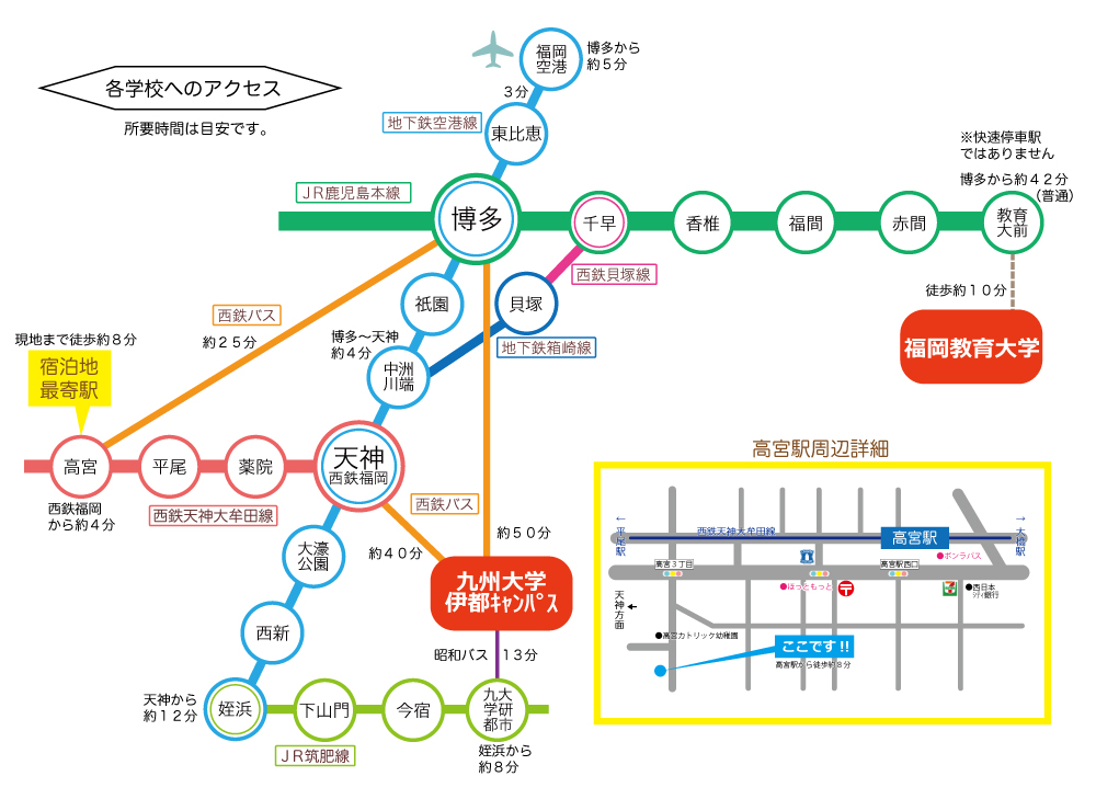 宿泊地から各大学へのアクセスは、こちらの図を参考にしてください。