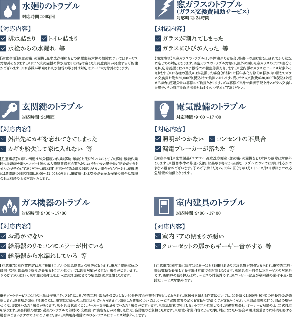 水まわり、玄関鍵、ガス機器、窓ガラス、電気設備、室内建具のトラブルに。